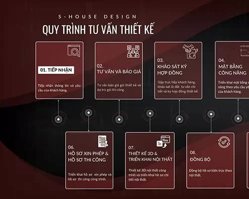 Báo Giá Thiết Kế Và Quy Trình Tư Vấn Của S-House Design