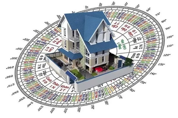 Phong Thủy Nhà Ở Và Cách Sắp Xếp Nội Thất