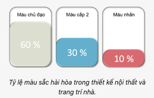 Kinh nghiệm thiết kế nhà hàng quán ăn tối ưu chi phí marketing
