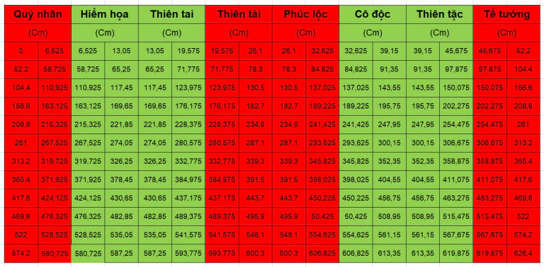 Thước Lỗ Ban và Ứng dụng trong xây dựng