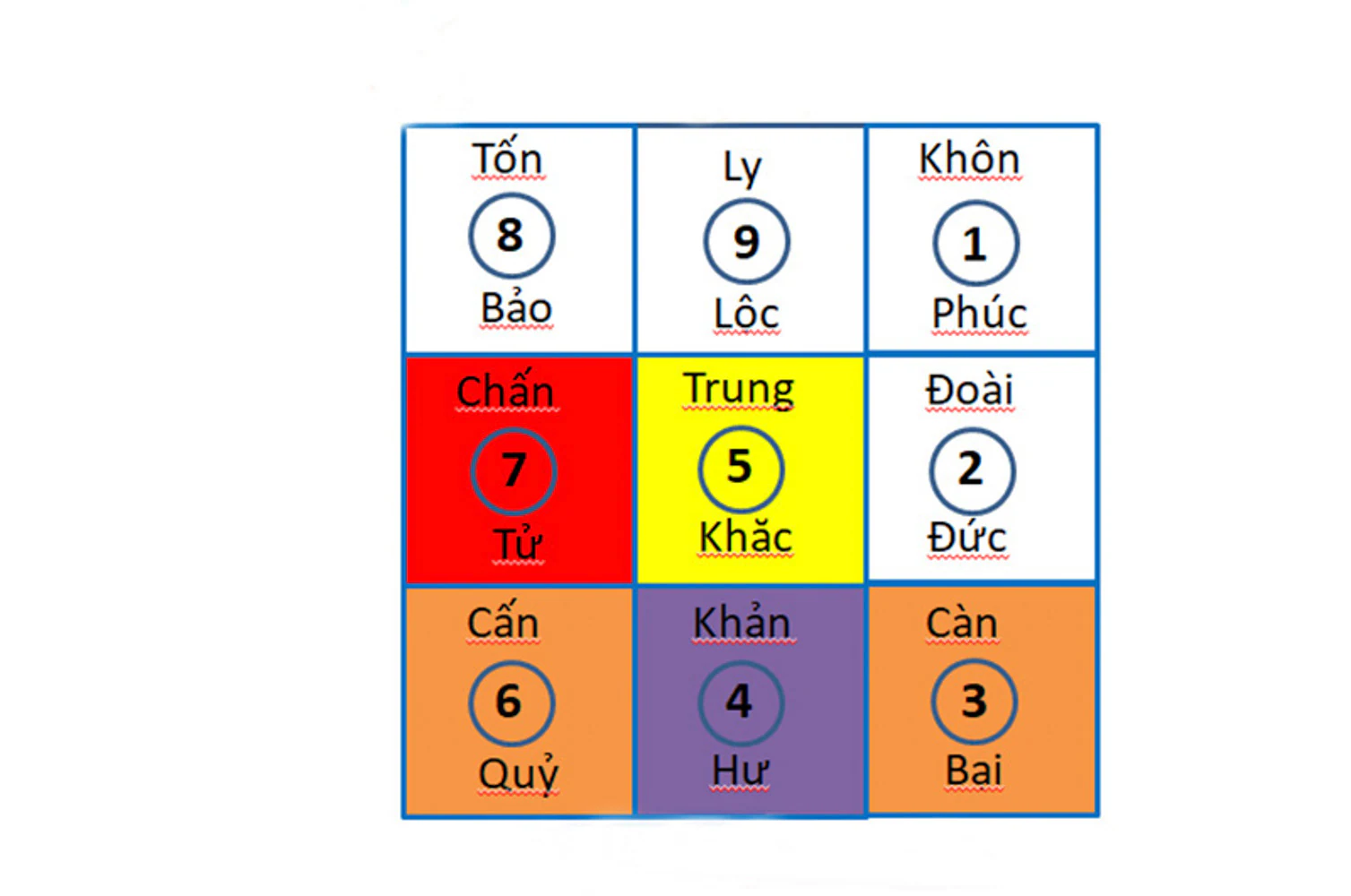 Tuổi Nào Xây Nhà Đẹp Nhất Năm 2021 Này