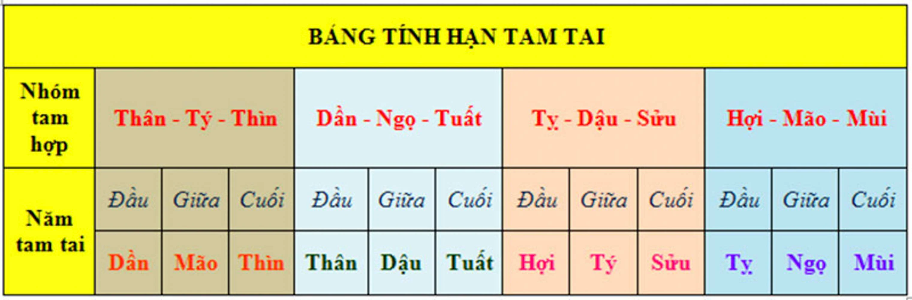 Tuổi Nào Xây Nhà Đẹp Nhất Năm 2021 Này