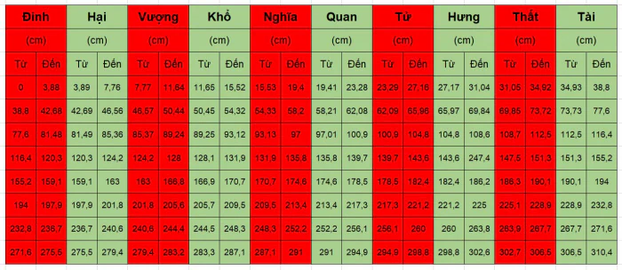 Thước Lỗ Ban và Ứng dụng trong xây dựng