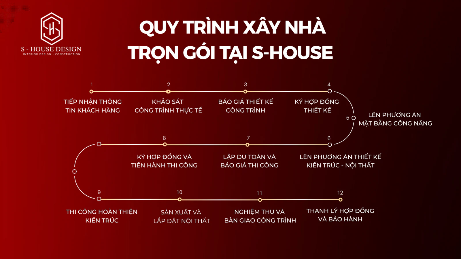 Dịch vụ xây Nhà Trọn Gói