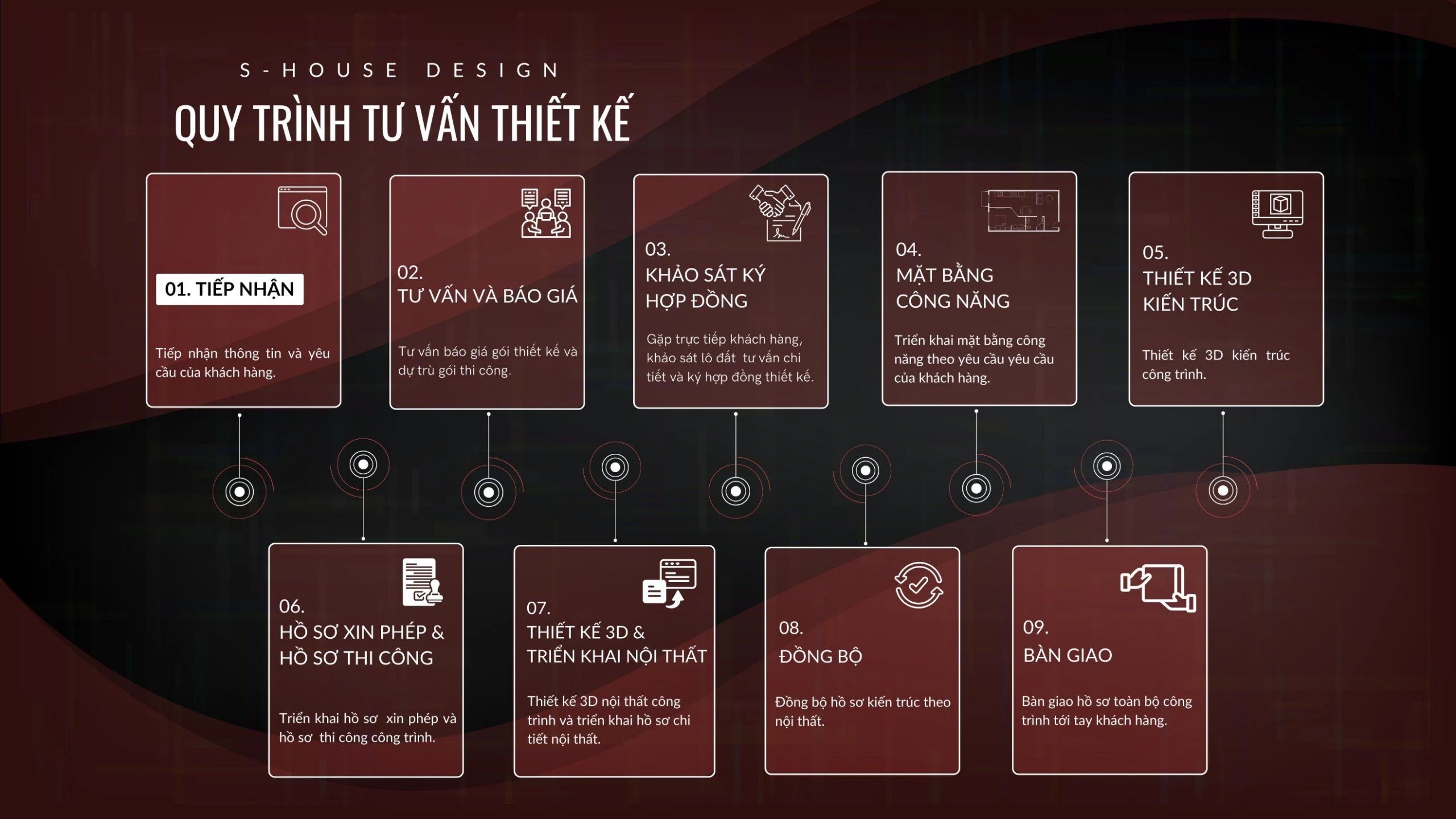 Thiết kế biệt thự | 100+ Mẫu biệt thự đẹp đẳng cấp