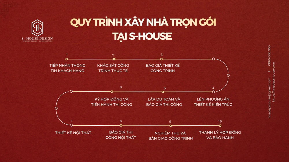 99+ Mẫu Biệt Thự Nhà Vườn Đẹp Được Gia Chủ Yêu Thích Nhất