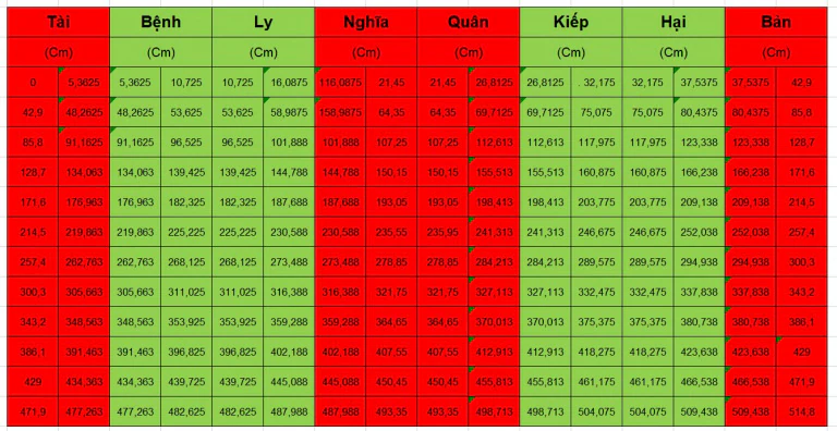 Thước Lỗ Ban và Ứng dụng trong xây dựng