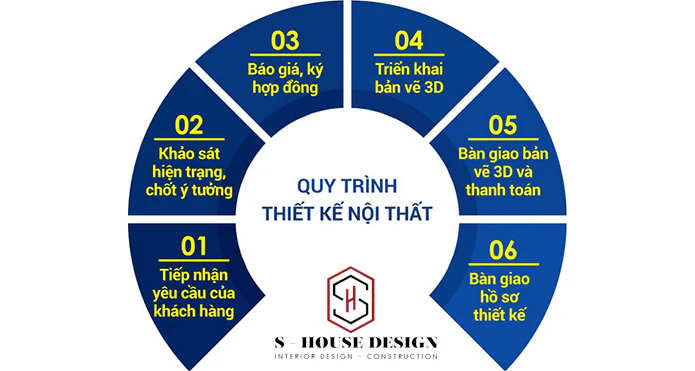 Thiết kế nội thất và cách lên ngân sách thiết kế nội thất tiết kiệm