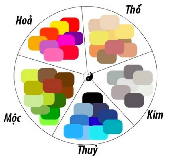 Mệnh Thổ Hợp Màu Gì? Thiết Kế Nội Thất Cho Người Mệnh Thổ