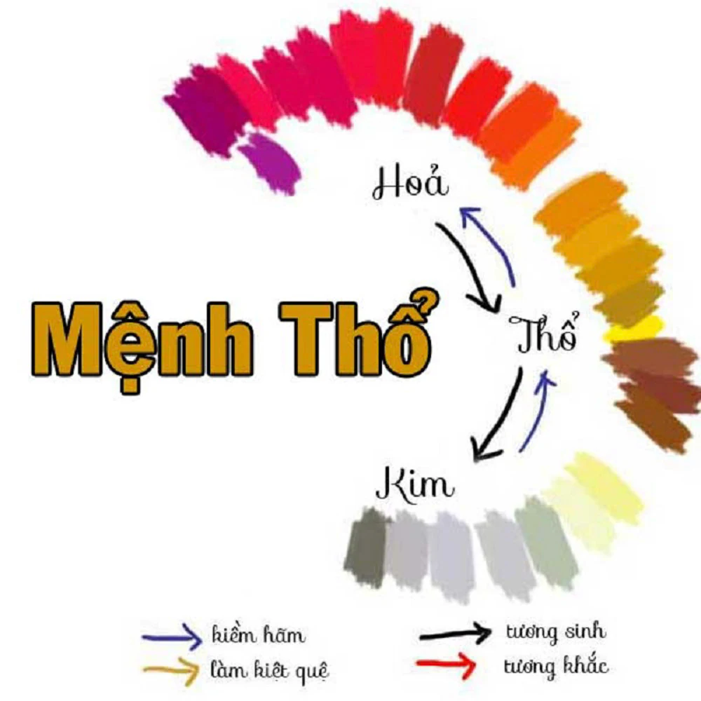 Phong Thủy Nhà Ở Năm 2021 Cho Người Tuổi Thân 1980