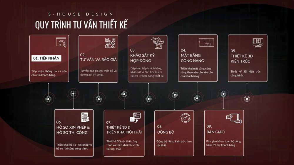 Thiết Kế Biệt Thự Tại Hải Dương & 10 Mẫu Biệt Thự Đẹp Nhất