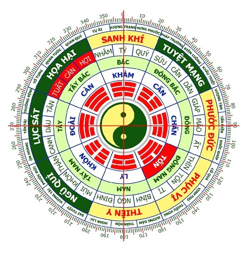 Xem Tuổi Làm Nhà Năm 2026 Tốt Nhất Mang Lại Tài Lộc May Mắn